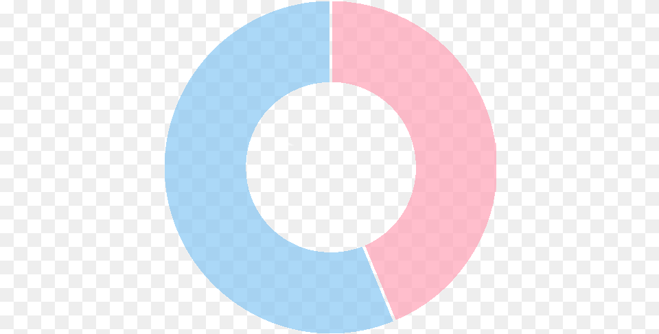 Add Image Behind Doughnut Chart Circle, Astronomy, Moon, Nature, Night Free Png