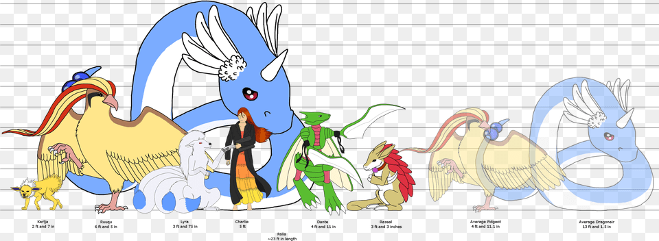 Added By Thezephyr At Wtf Dragonite Cartoon, Person, Animal, Bird, Baby Free Png