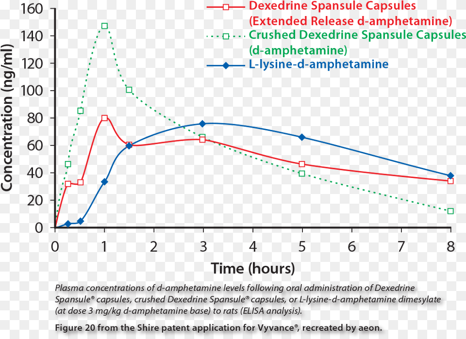 Adderall Ir Dosage Chart Should I Ask For Desoxyn Instead Dexedrine Xr Duration, Plot, Line Chart Free Transparent Png