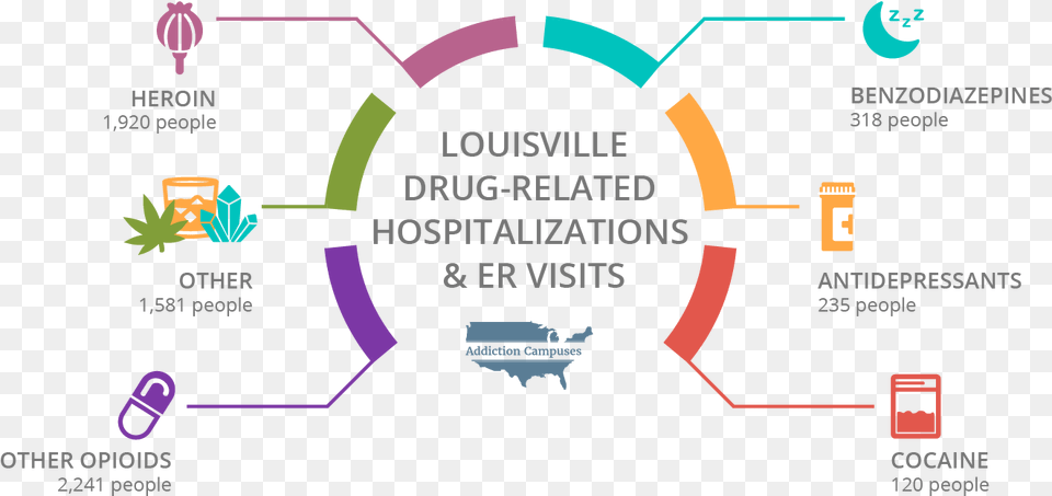 Addictioncampuses Com Louisville Er Addiction Campuses Png Image