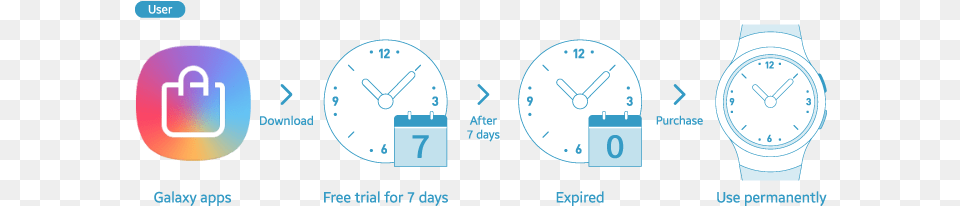 Adding Complications Complication, Wristwatch, Analog Clock, Clock, Arm Free Transparent Png