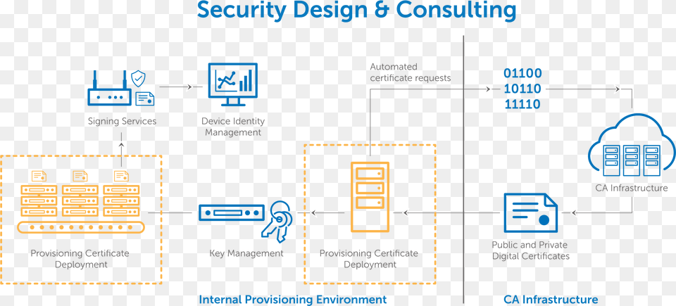 Additional Provisioning And Deployment Features Iot Provisioning, Diagram Png Image