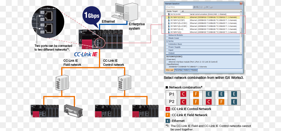 Additionally The Number Of Connections Per Channel, Computer Hardware, Electronics, Hardware, Scoreboard Free Png Download