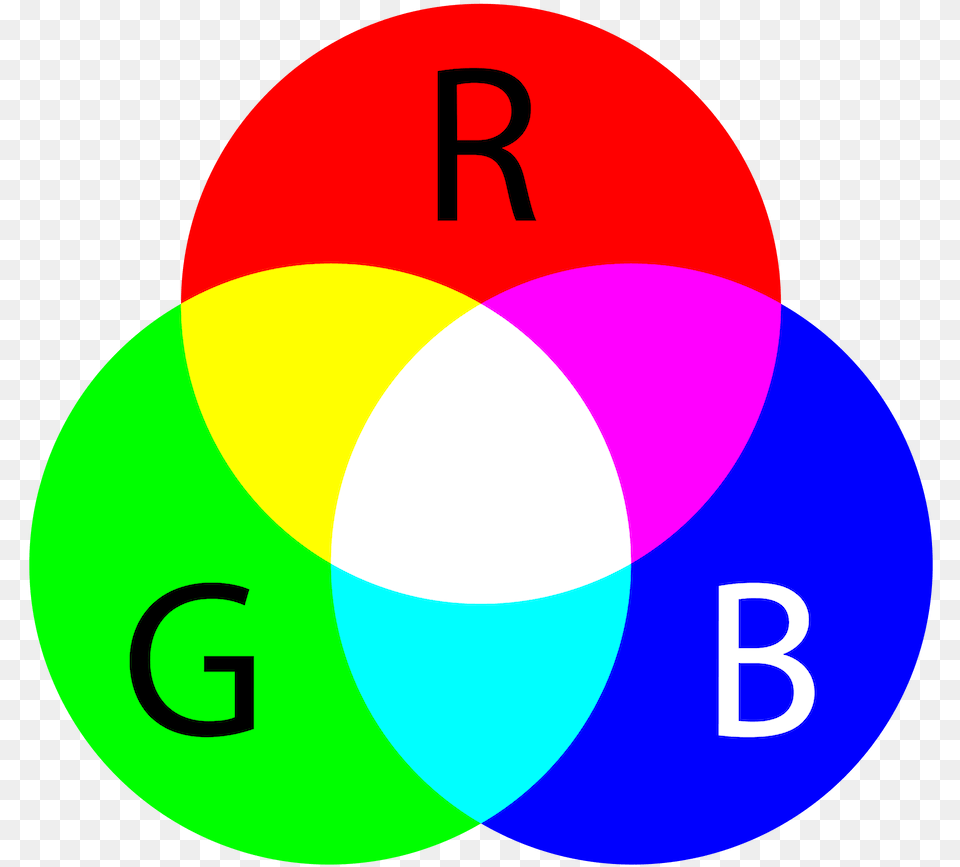 Additive Colors Color Rgb, Diagram, Disk, Venn Diagram Free Png