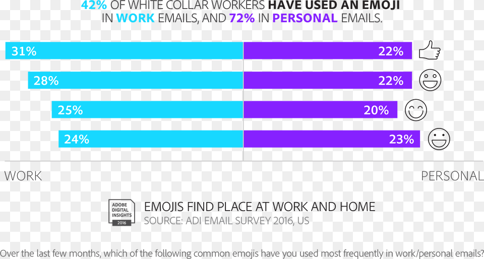 Adi Email Report Us Emoji In Work Emails, Computer Hardware, Electronics, Hardware, Monitor Free Png Download