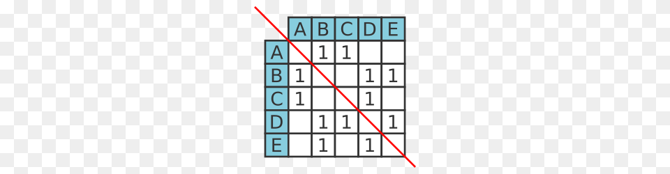 Adjacency Matrix Graphs, Scoreboard, Text Png Image