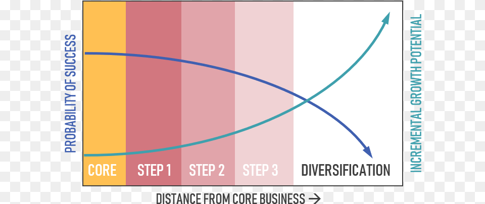 Adjacency To Core Lone Star Ag Credit, Bow, Weapon, Chart Png Image