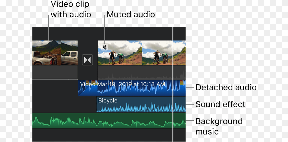 Adjust Audio In Imovie Apple Support Language, Art, Collage, Person, Transportation Free Png