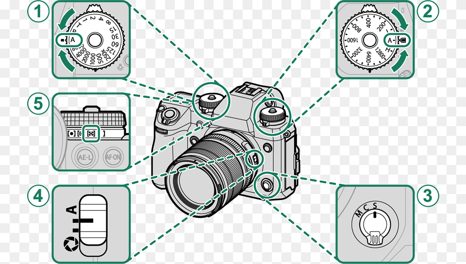 Adjust Settings For Program Ae Circle, Camera, Digital Camera, Electronics, Device Png