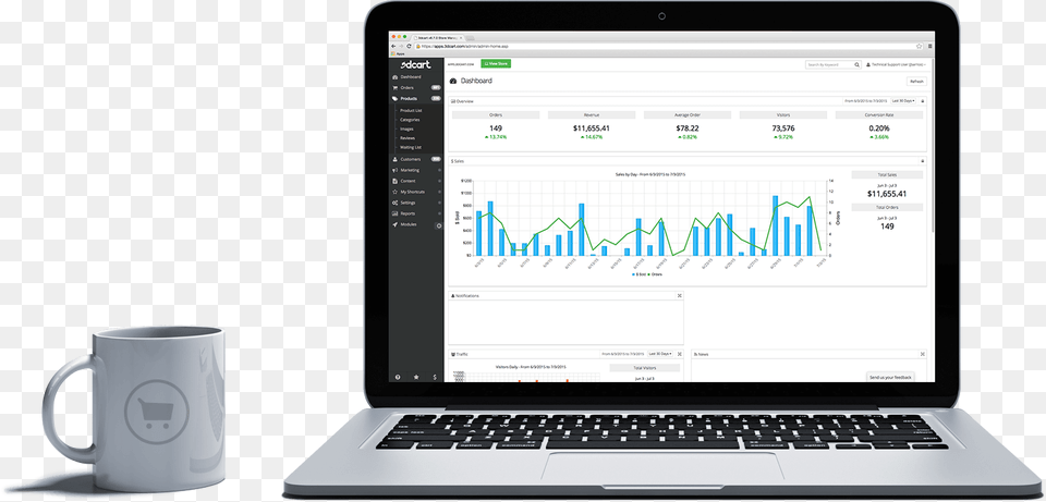 Admin Dashboard On Laptop, Computer, Cup, Electronics, Pc Png Image