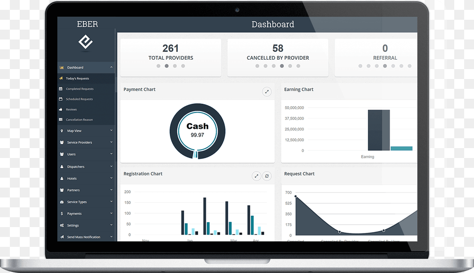 Admin Panel Dashboard Eber Admin, Computer, Electronics, Tablet Computer, Laptop Free Png