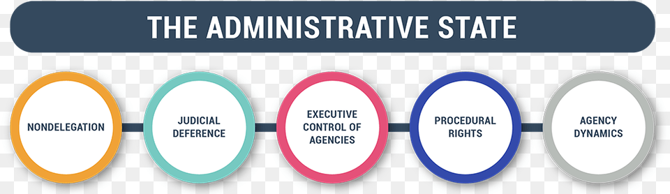Administrative State 5 Circles Dark Text Straight With Circle Free Png Download