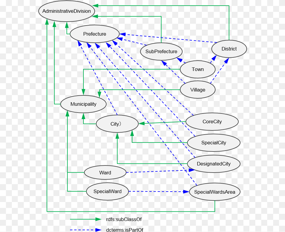 Administrative Units Have Hierarchy And Aggregation Diagram, Uml Diagram Free Transparent Png