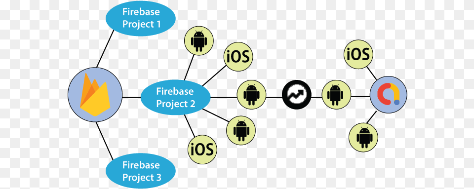 Admob With Firebase Javatpoint Sharing, Text, Symbol Free Png Download