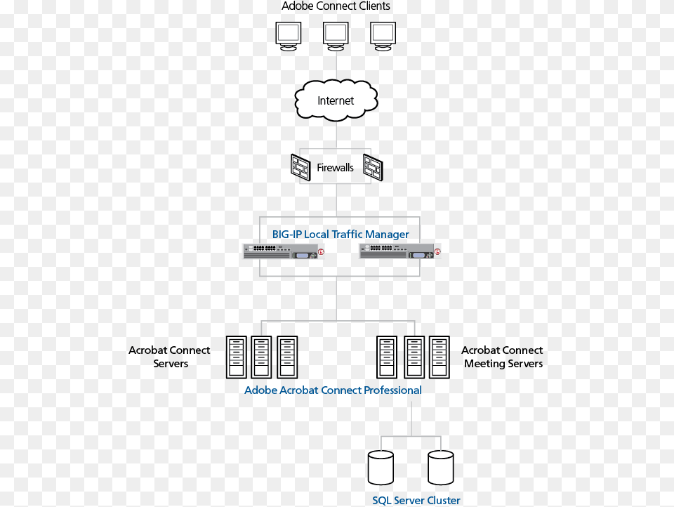 Adobe Flash Media Server, Electronics, Hardware, Network Free Transparent Png