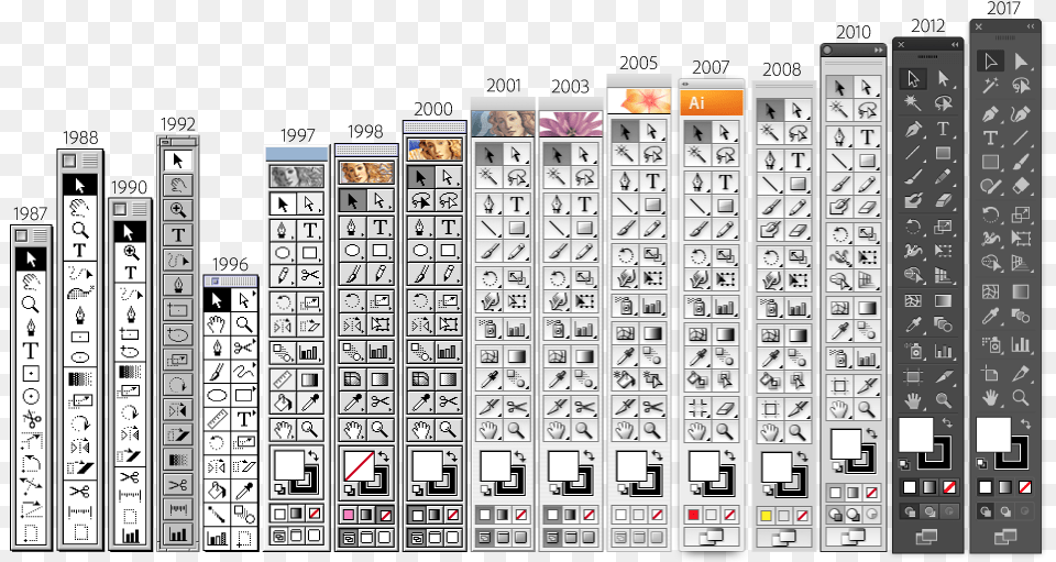 Adobe Illustrator Toolbars From 1987 To Present Adobe Illustrator, Person, Face, Head, Text Free Transparent Png