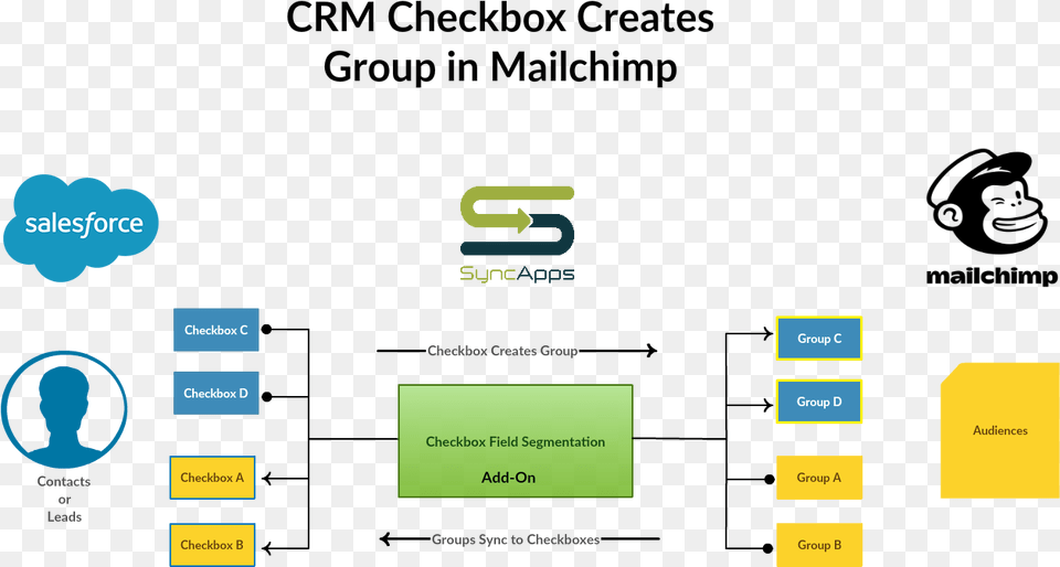 Adobe Marketing Cloud Chart, Text Free Transparent Png