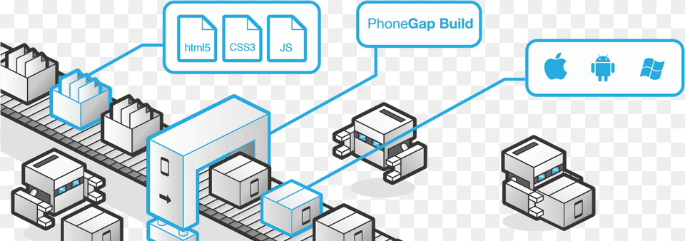Adobe Phonegap Build, Network, Electronics, Hardware, Computer Free Png