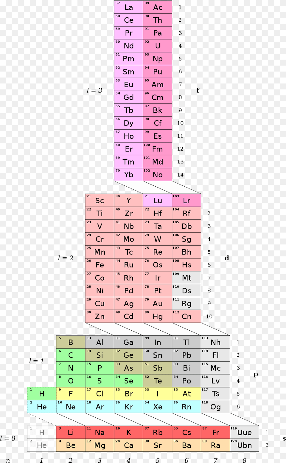 Adomah Periodic Table, Chart, Plot, Measurements, Scoreboard Free Png Download