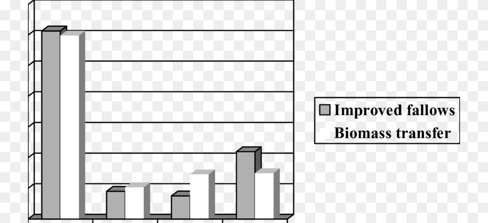 Adoption Patterns Of Improved Fallows And Biomass Transfer Mauli Der Maulwurf Free Png Download