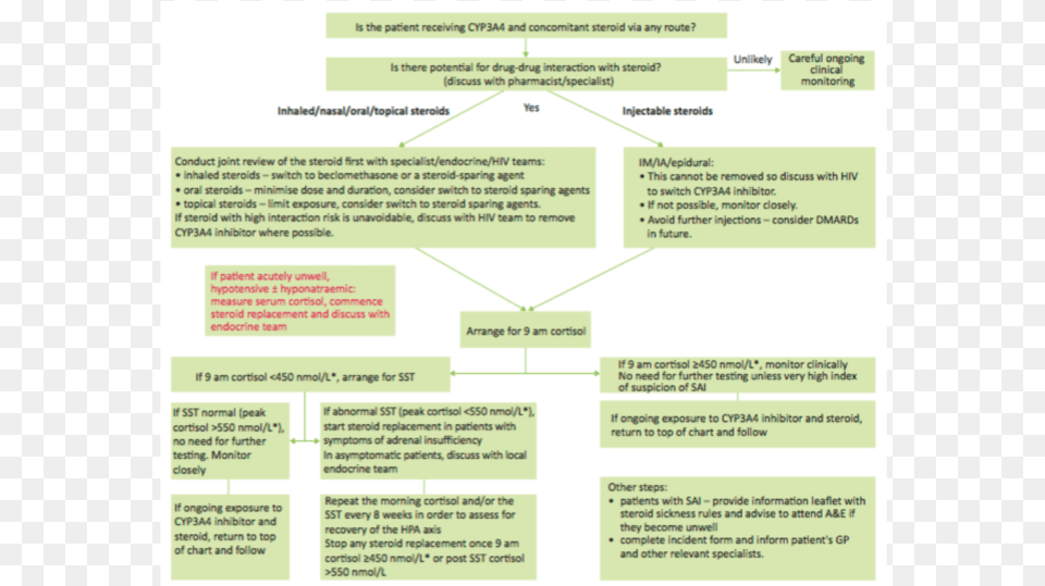 Adrenal Insufficiency Table Abdominal Pain, Page, Text, Diagram, Uml Diagram Png Image