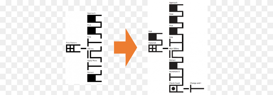 Adv Patterns Tutorial Nested Tree Portable Network Graphics, Symbol Free Transparent Png