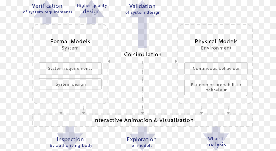 Advance Overview Diagram, Uml Diagram Png Image