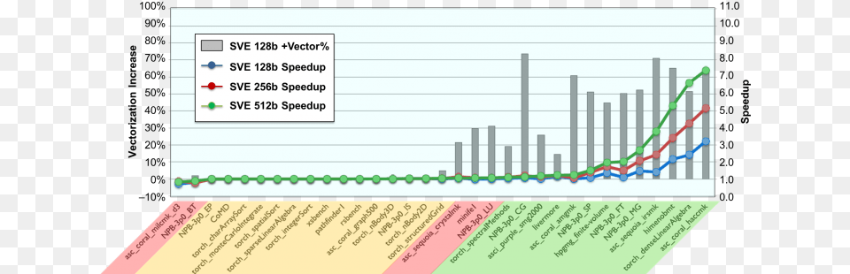 Advanced Features Enable Vectorization Of More Diagram, Page, Text Png