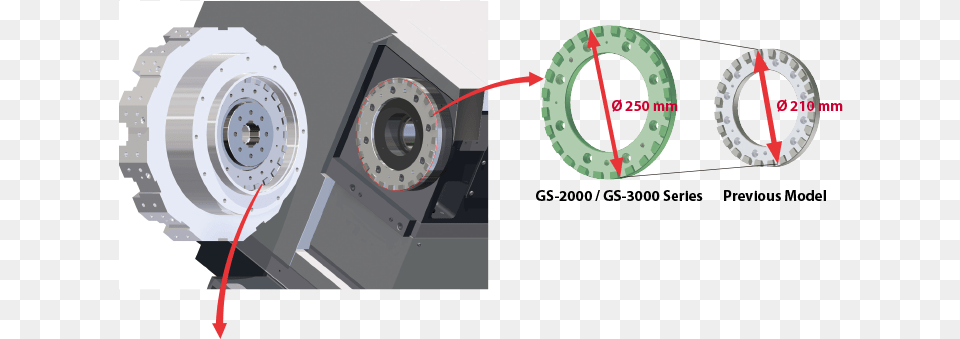 Advanced Turret Technology Yama Seiki Usa Inc, Coil, Machine, Rotor, Spiral Png