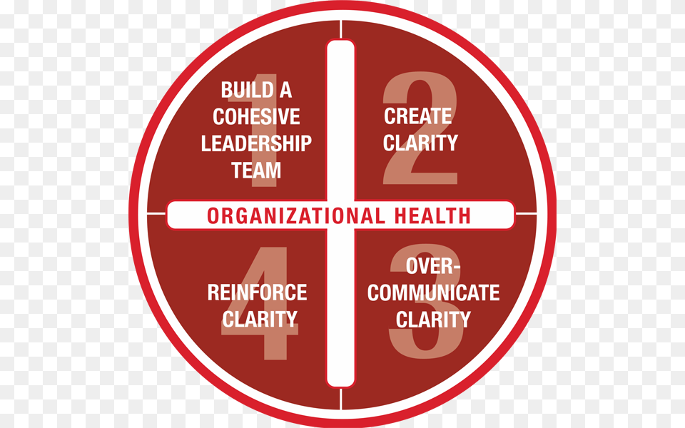 Advantagemodel Patrick Lencioni Organizational Health, Sign, Symbol, Cross, Disk Free Png