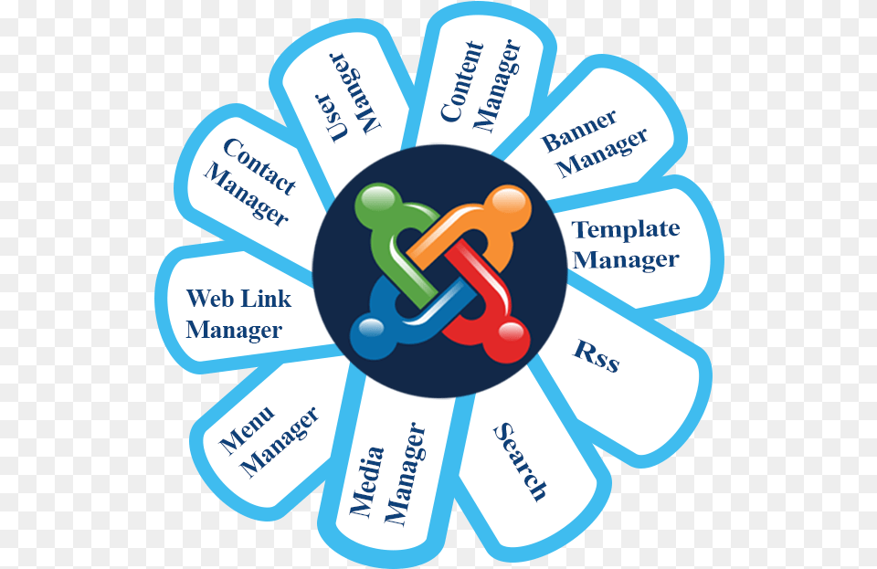 Advantages Of Joomla Diagram, Toy, First Aid Free Transparent Png