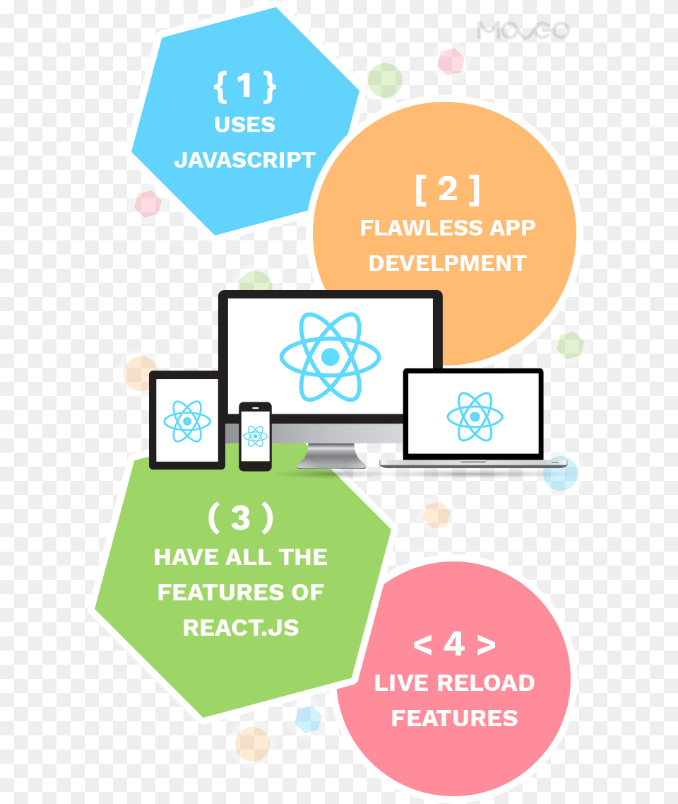 Advantages Of React, Advertisement, Poster Free Png Download