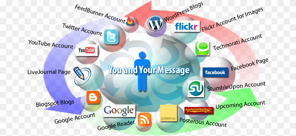 Advantages Of Social Media Help, Sphere, Network, Disk, Text Free Transparent Png