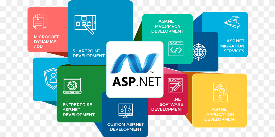 Advantages Of Using Mvc Framework For Web Development Asp Net Development Services, Text Png