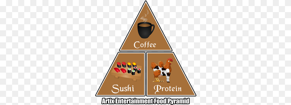 Ae Food Pyramid Poster, Triangle, Animal, Horse, Mammal Png