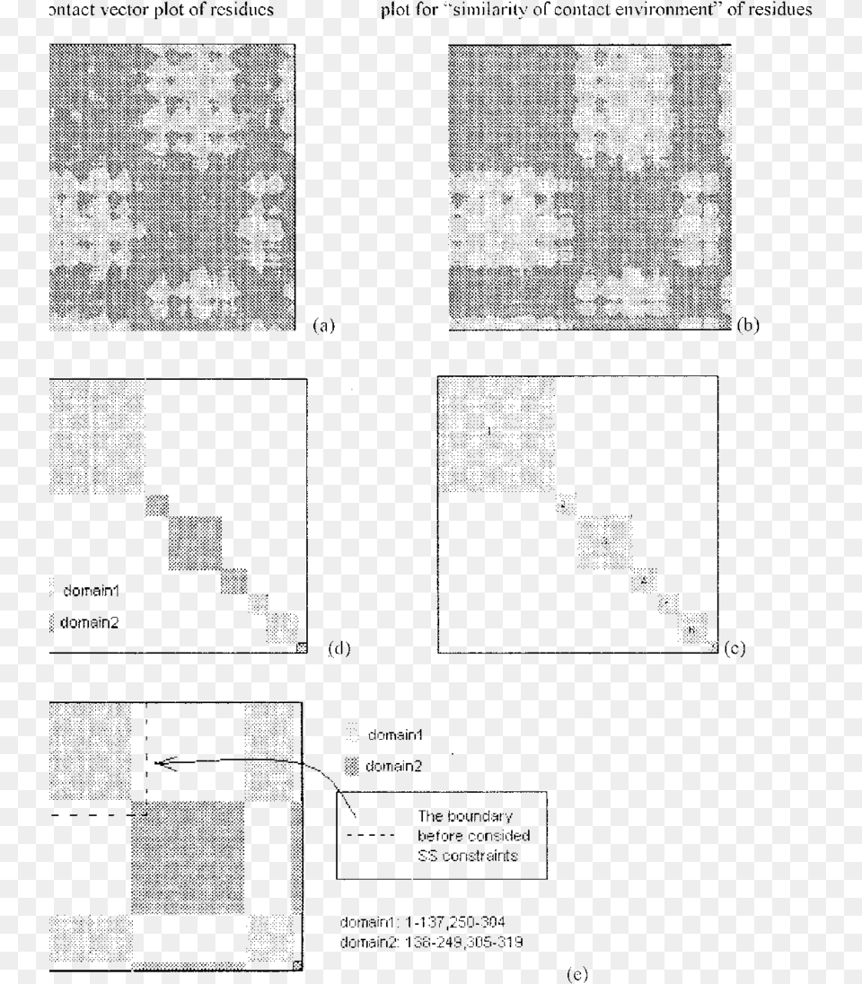 Ae Step By Step Procedure For Identifying Domain Diagram, Chart, Plot, Qr Code Free Transparent Png