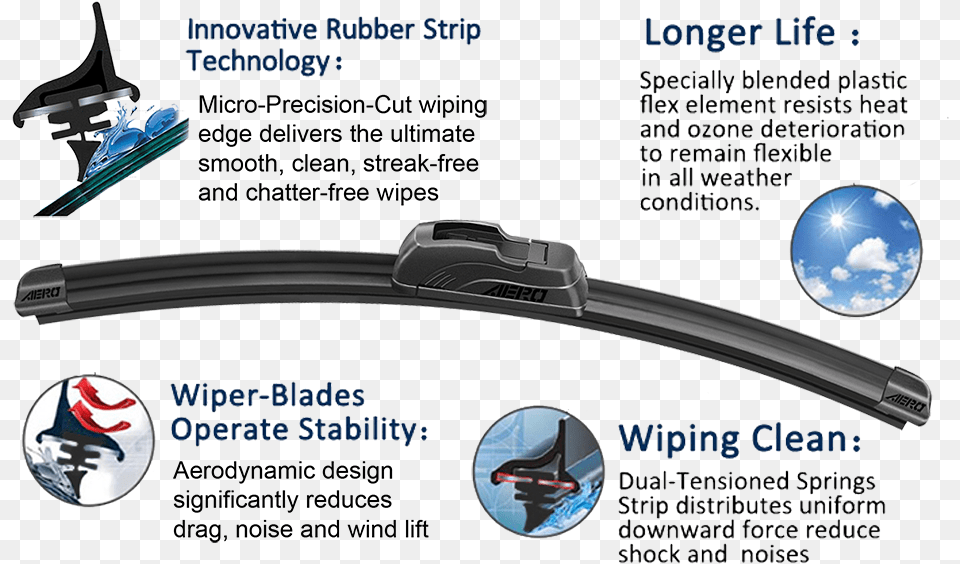 Aero Beam Wiper Description Bosch Aerotwin, Firearm, Weapon, Car, Transportation Png