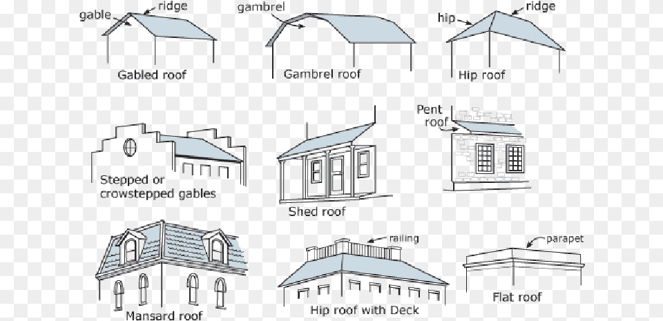 Aerodynamic House Roof, Architecture, Building, Outdoors, Shelter Free Png Download
