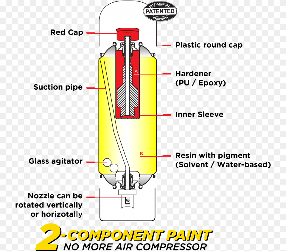 Aerosol Paint In The Market Basically Are 1 Component, Machine Free Png Download