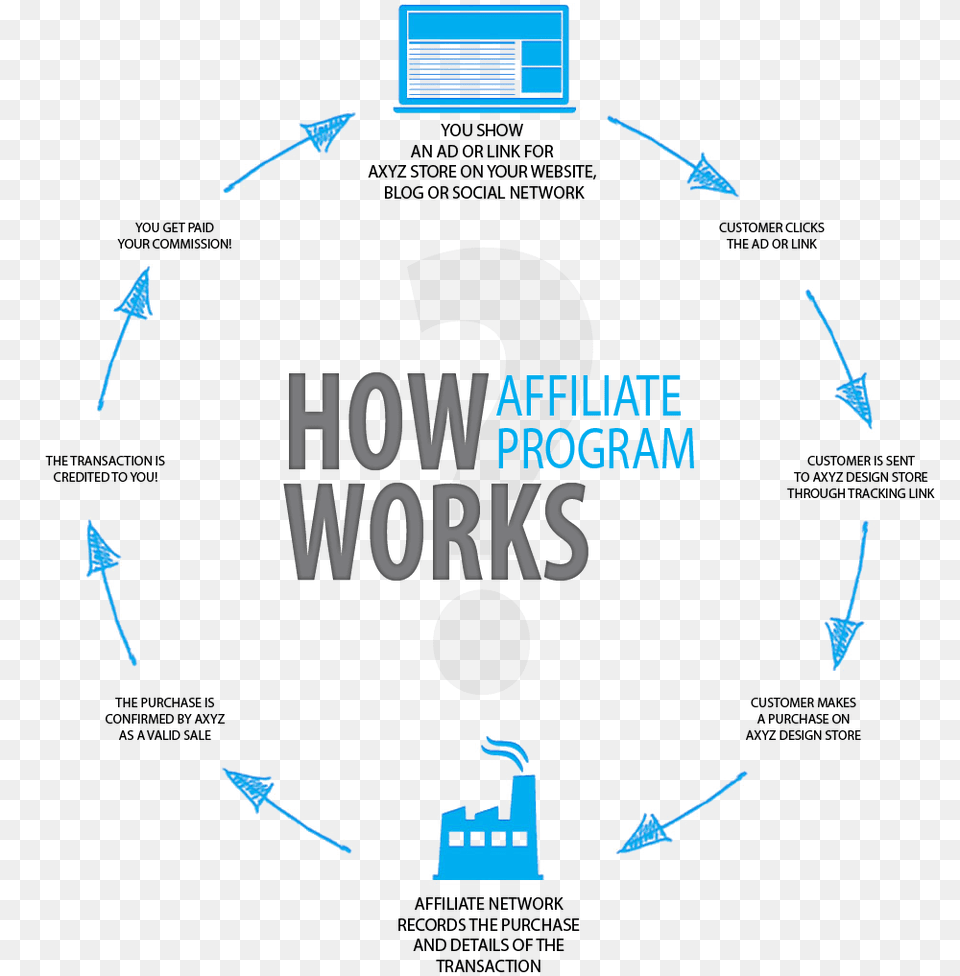 Affiliate Marketing, Computer Hardware, Electronics, Hardware, Text Free Png Download