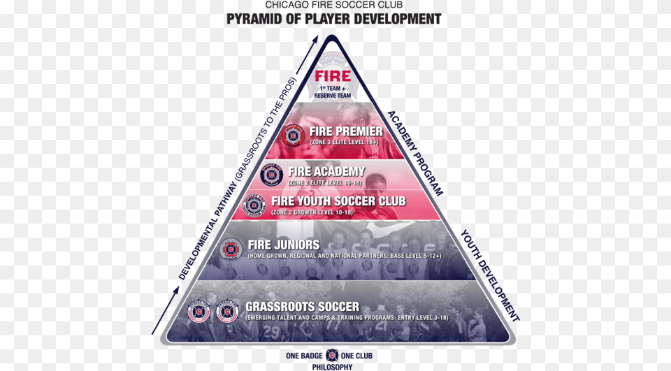 Affiliation Benefits For Our Most Gifted Players Also Chicago Fire Pyramid, Triangle, Advertisement, Poster, Person Free Png