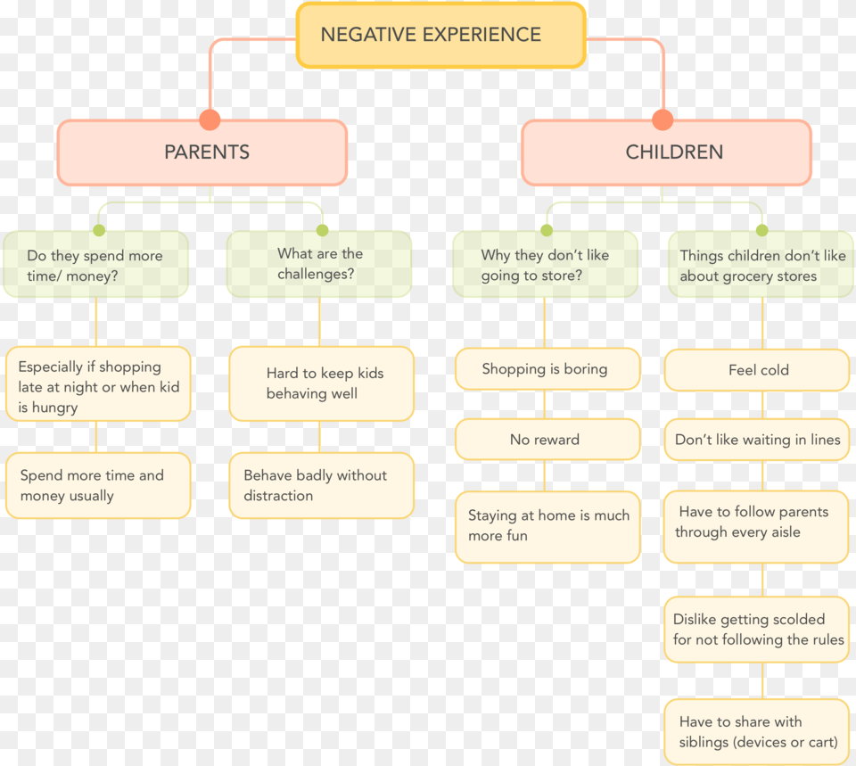 Affinity Map, Diagram, Uml Diagram Free Png Download