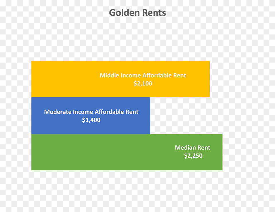 Affordable Housing Guiding Golden, Paper, Text Free Png Download