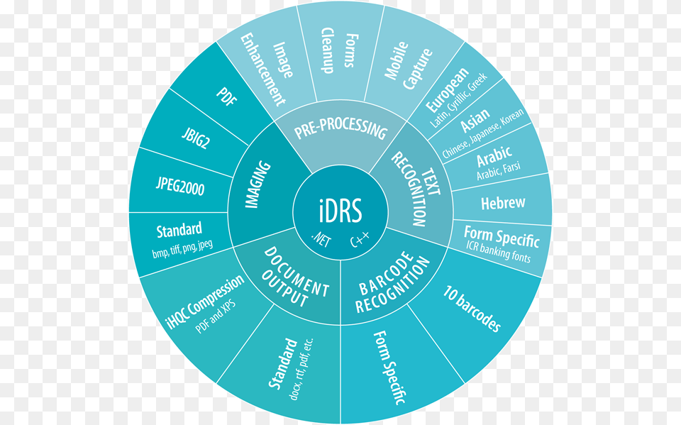 Affordable Ocr Toolkit Circle, Disk Png