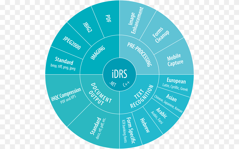 Affordable Ocr Toolkit Circle, Disk Free Png