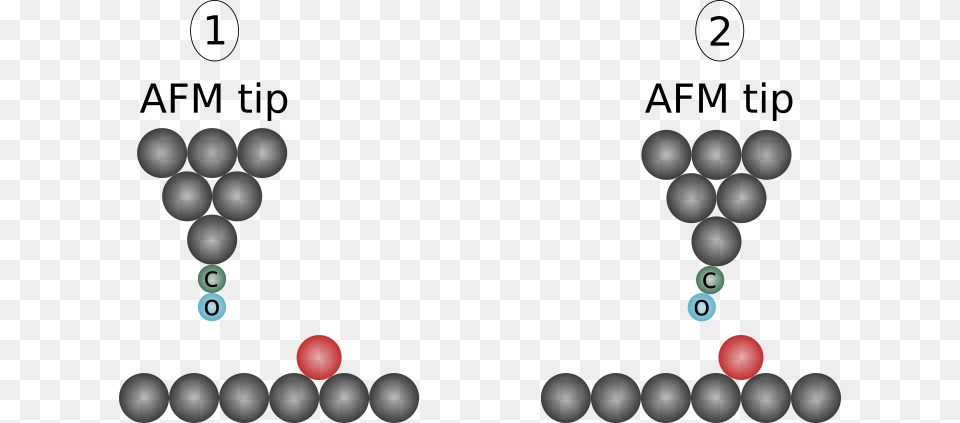 Afm Tip With Co Functionalization Graphic Design Free Transparent Png