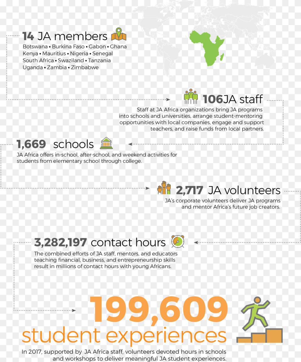 Africa Data 01 Colorfulness, Chart, Plot Png