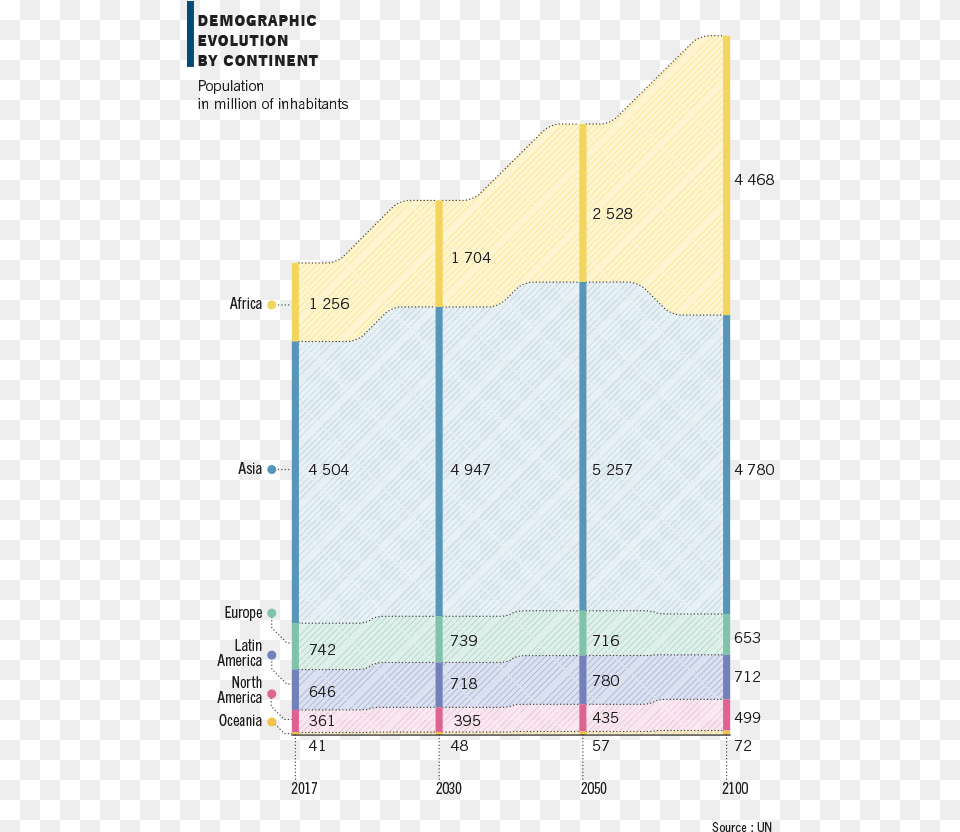 Africa The Only Continent With A Significantly Growing Demography, Text Png Image