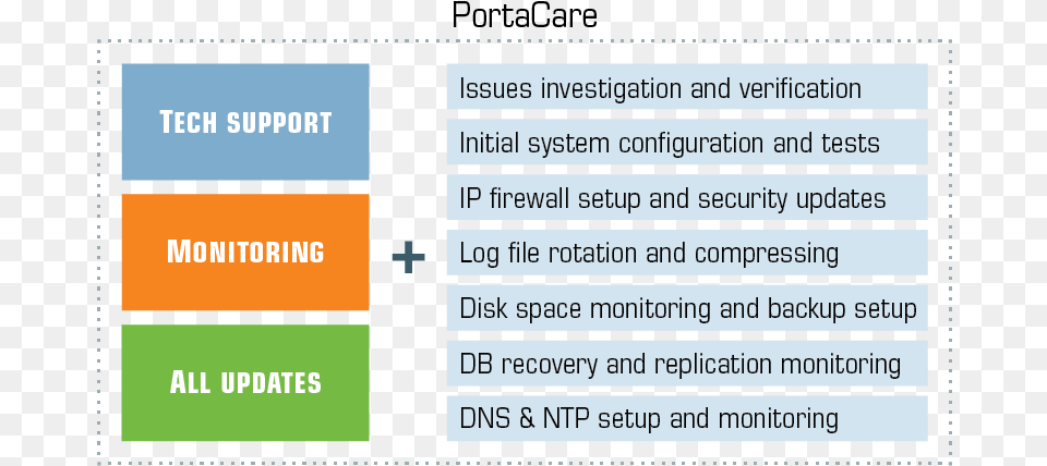 After A Complimentary Period Of Portacare Included Number, Computer Hardware, Electronics, Hardware, Monitor Free Png Download