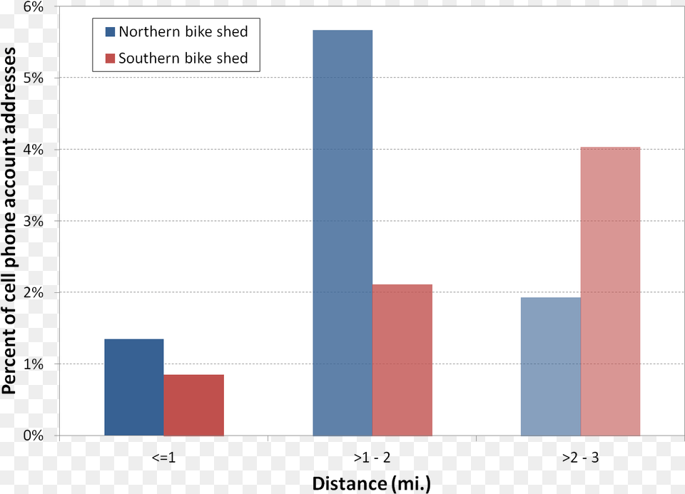 After All This Work Dreaming Up And Assessing Alternatives Carmine, Bar Chart, Chart Png